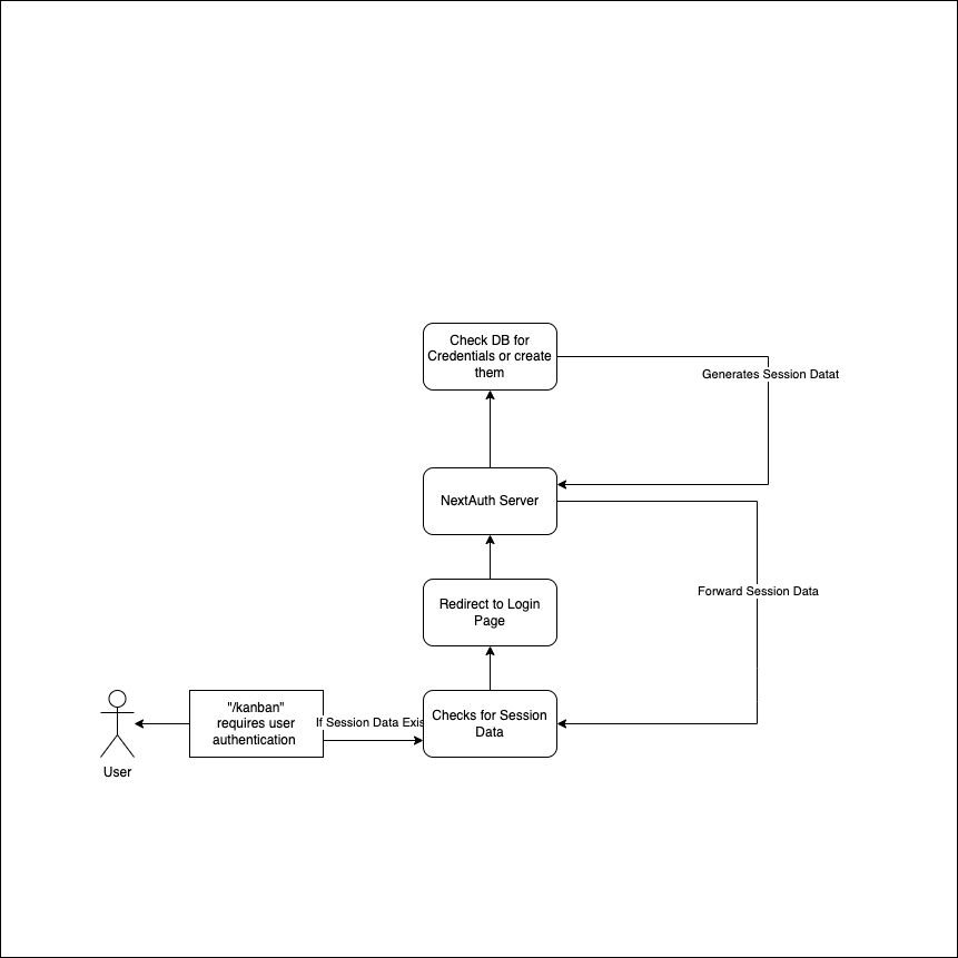 auth-diagram