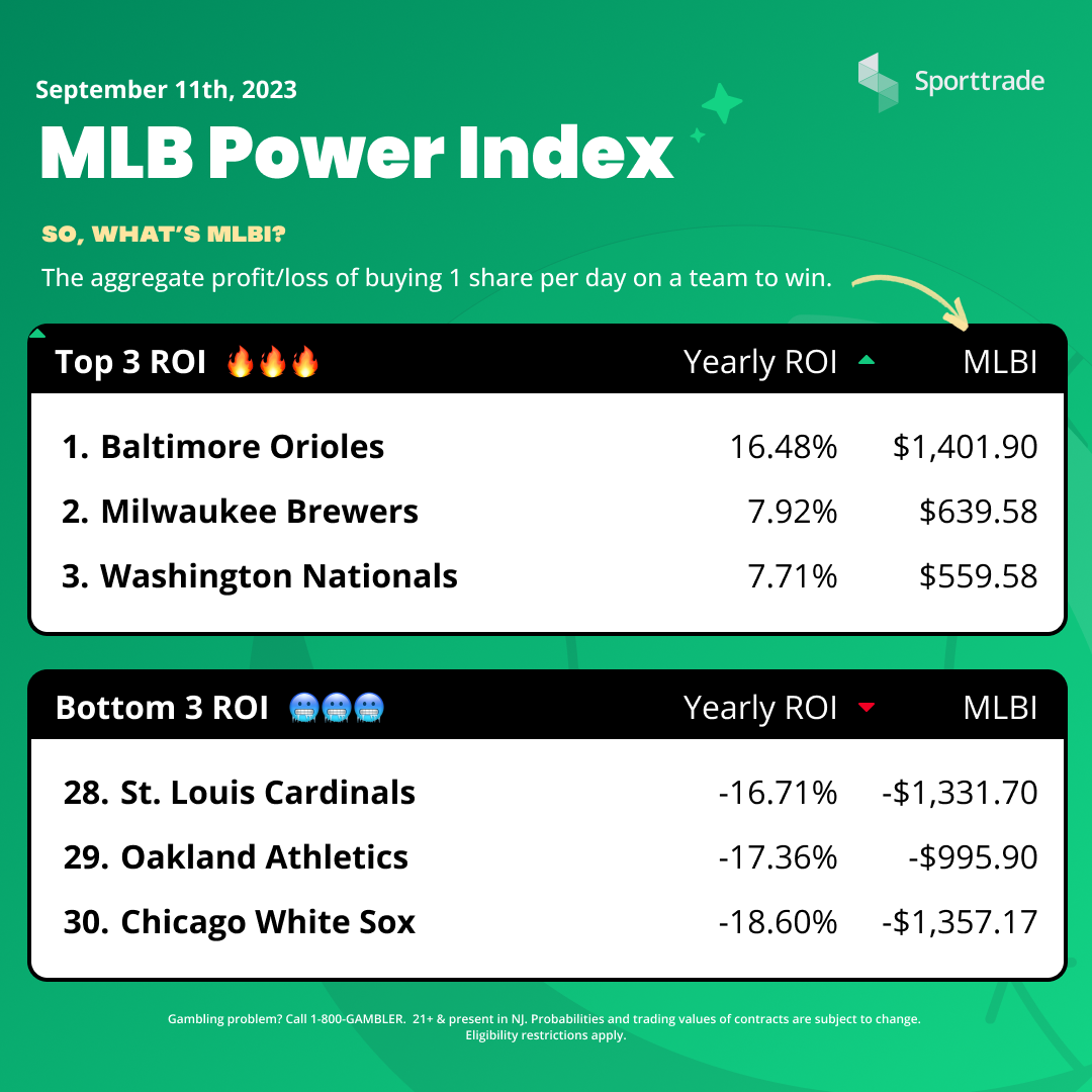 Orioles Crowned Most Profitable In Final MLBI image