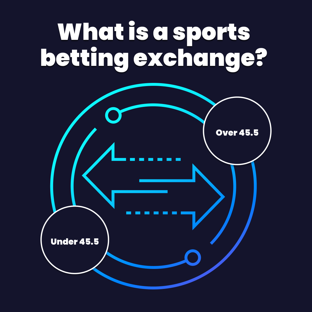 How Sporttrade is Redefining the Sports Betting Exchange  image