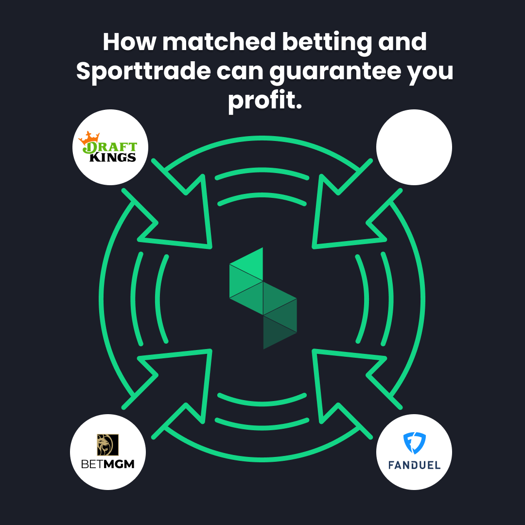 How Matched Betting & Sporttrade Can Guarantee You Profit image