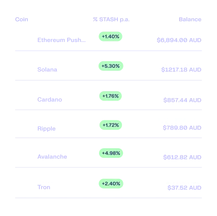 Eligible Reward Assets