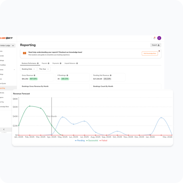 Forecasting Your Revenue