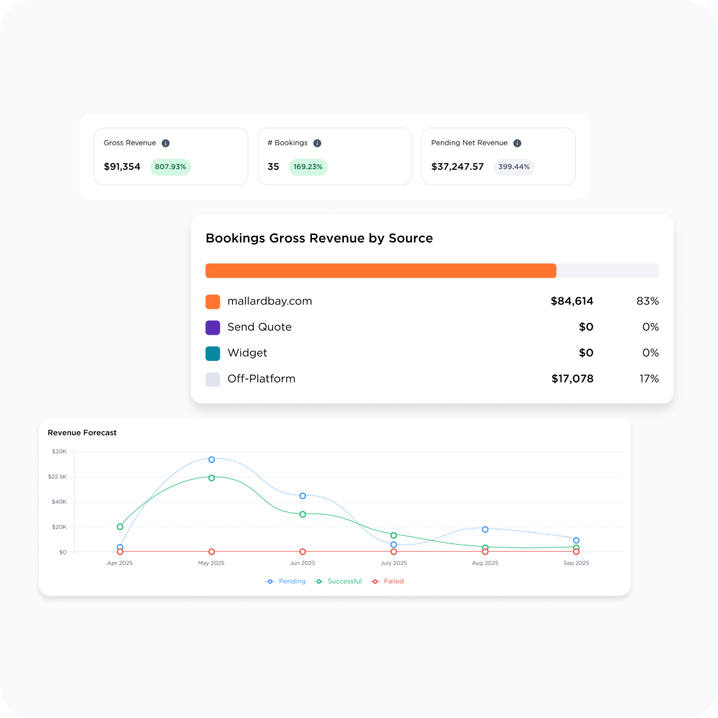 Plan Ahead with Income Forecasting