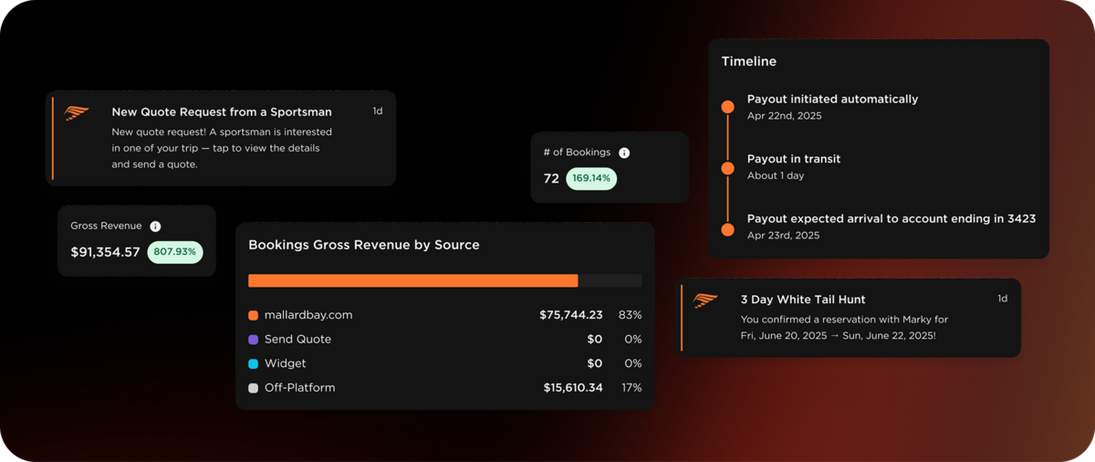 Outfitter Experience Management Software