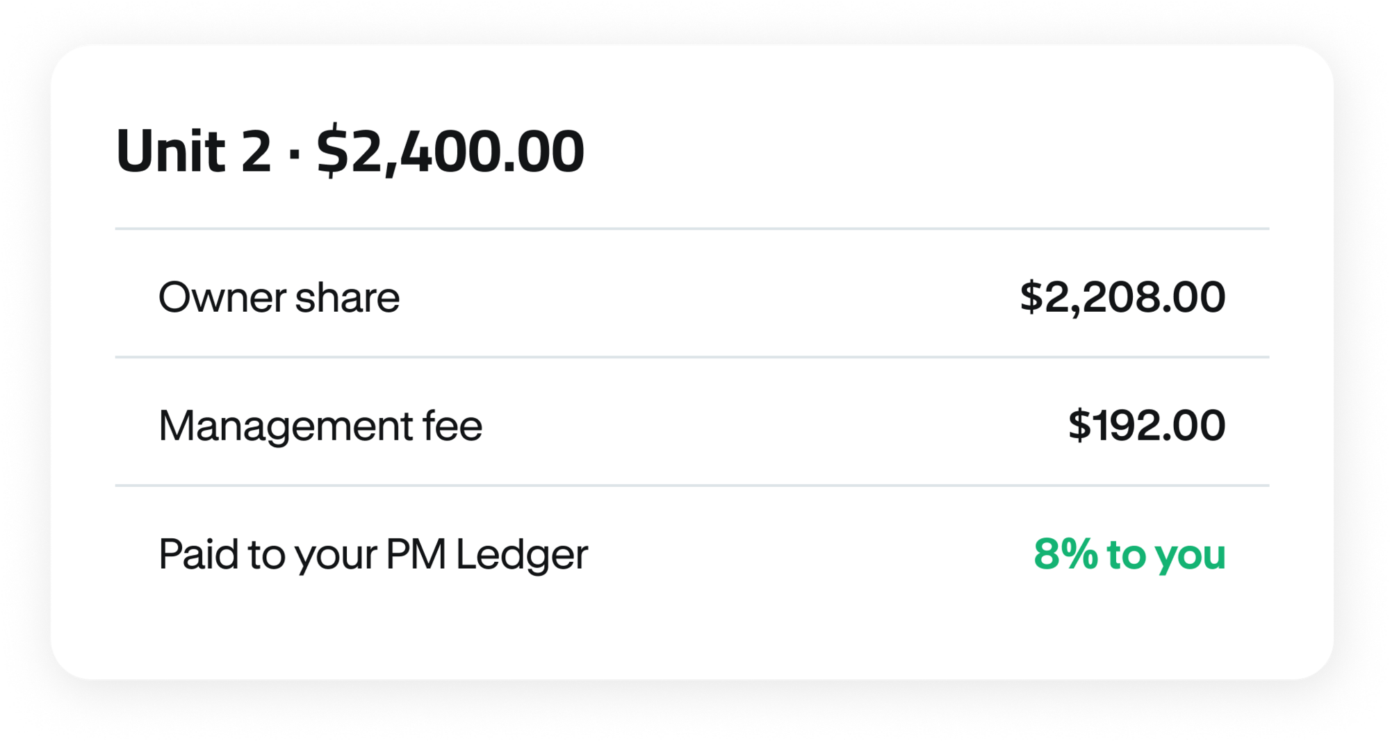 Management fees
