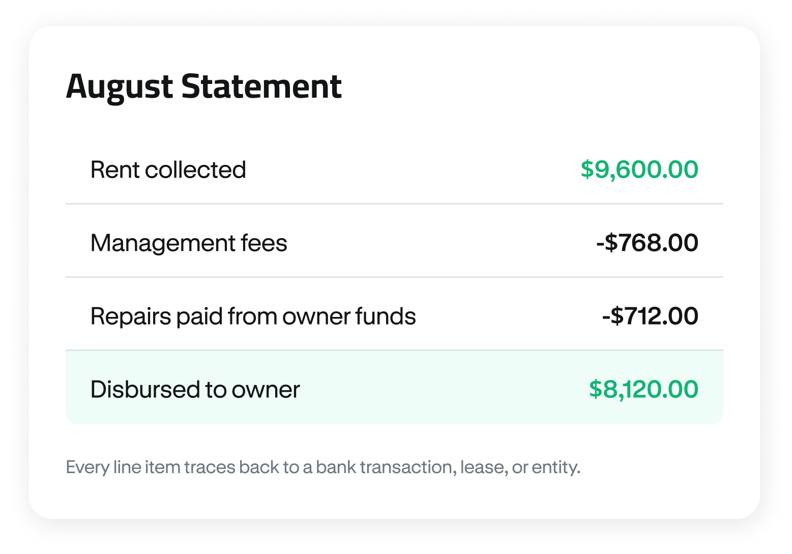 Owner statements