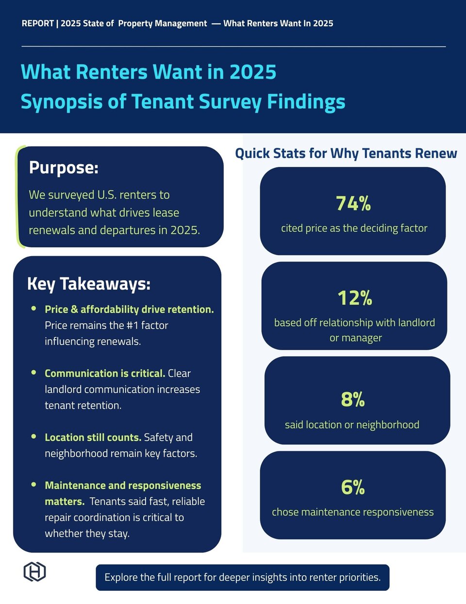 Tenant Survey Report | What Renters Want in 2025