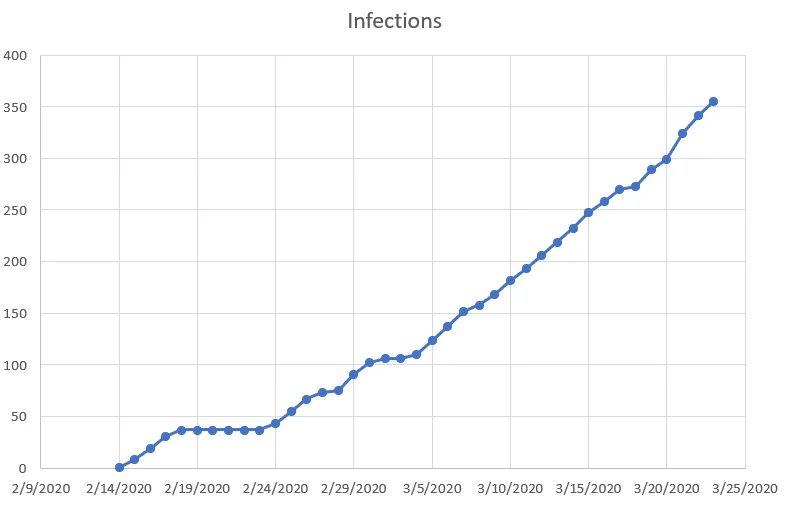 H2Miner Botnet - Botnet promogation