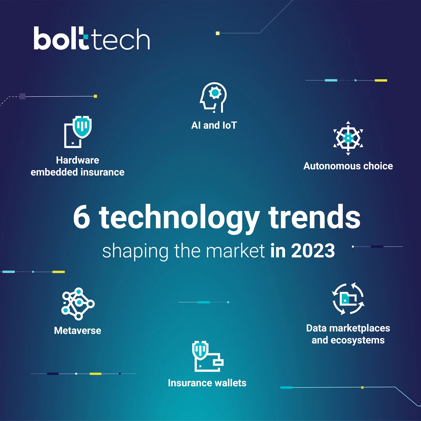 6 technology trends shaping the insurance market in 2023