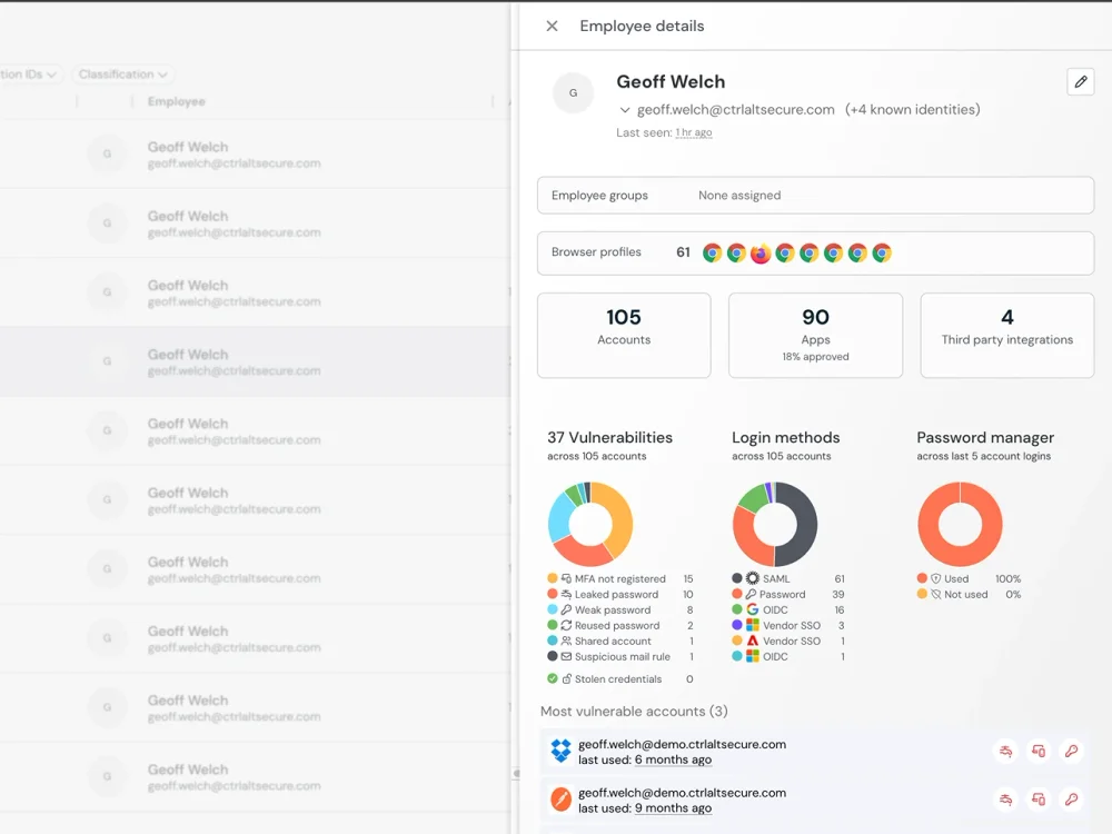 Push Security employee detail view highlighting missing MFA and ghost login paths on a BYOD user's SaaS accounts, surfacing identity risk on unmanaged devices.