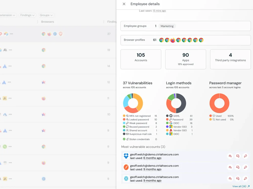 Push Security highlighting high-risk shadow SaaS accounts with missing MFA, weak authentication, and access paths that bypass centralized identity controls.