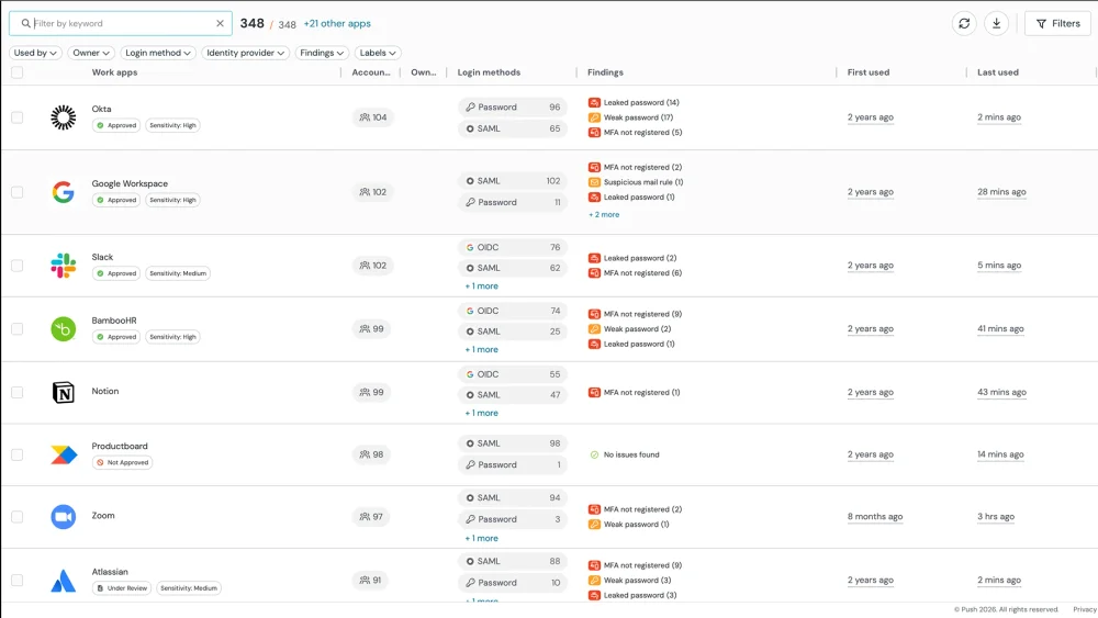 Push Security dashboard listing accounts with unmanaged ghost login paths, showing which users have direct login credentials that bypass SSO controls.