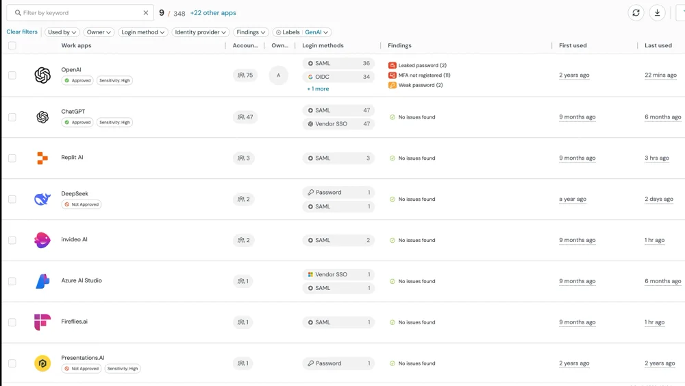 Discover every AI tool users touch