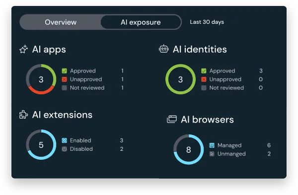 Discover every AI tool users touch