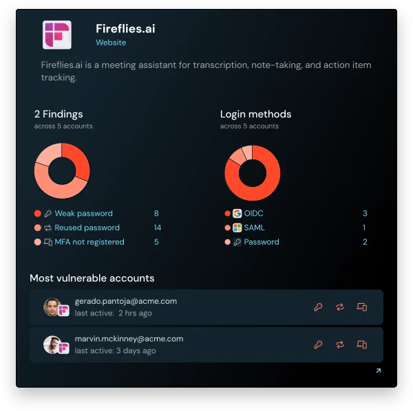 Spot risky access and unsafe usage