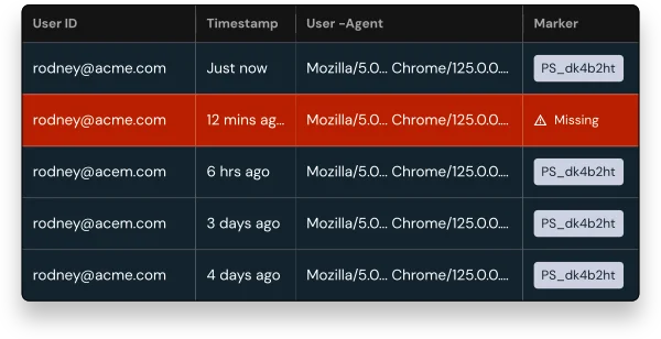 Detect session hijacks and stealth access