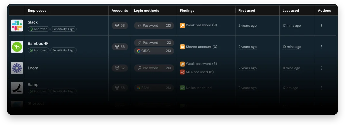 Attackers operate in the browser. Now you do too.