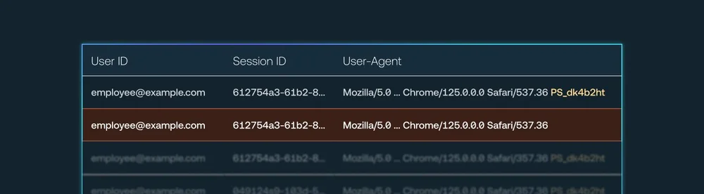 Push Security dashboard showing tagged browser sessions and an alert detecting stolen session token replay indicative of a session hijacking attempt.
