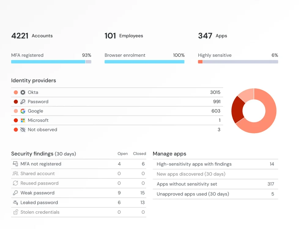 Push Security SaaS discovery view showing all applications accessed in the browser, including unsanctioned shadow SaaS tools used outside IT approval.