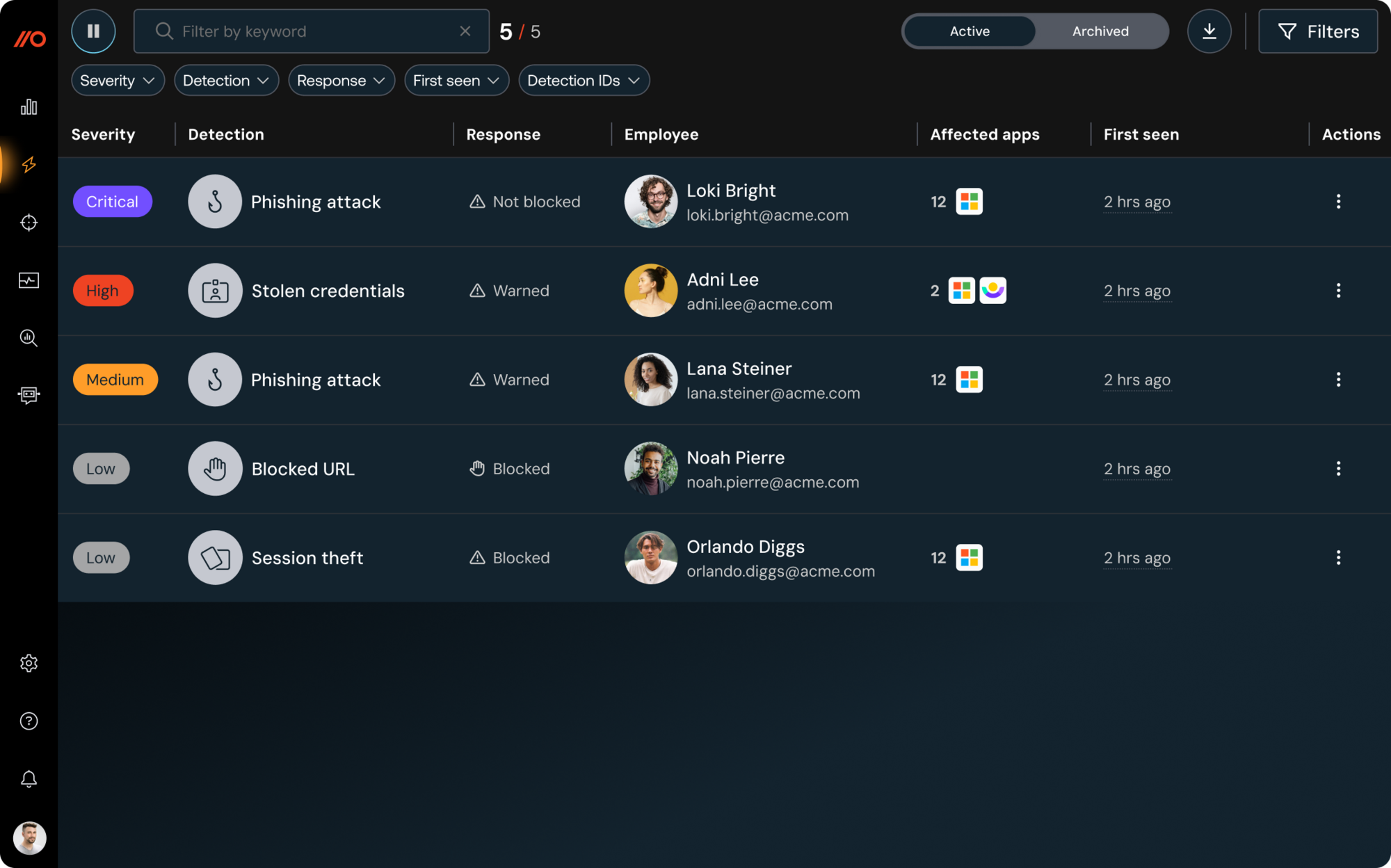 Phishing danger detected