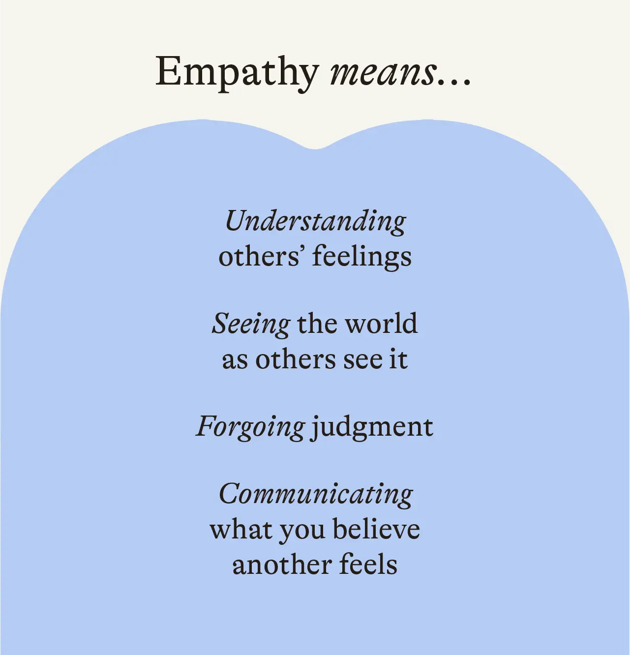 Empathy means... understanding others' feelings, seeing the world as others see it, forgoing judgment, communicating what you believe another feels