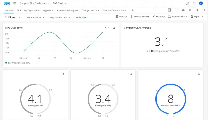 Qualtrics dashboards