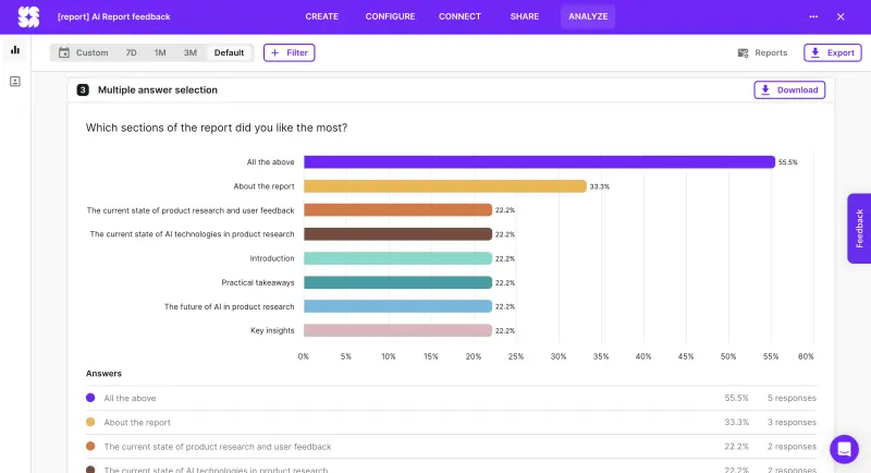 Analysis per survey response