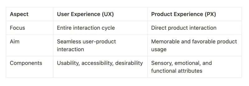 a tale showing differences between product experience and user experience
