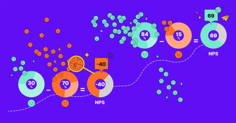 How to Improve NPS? 7 Steps to Success