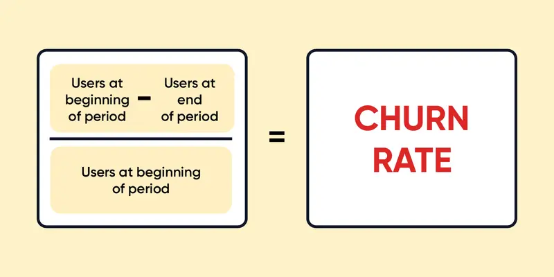 churn rate