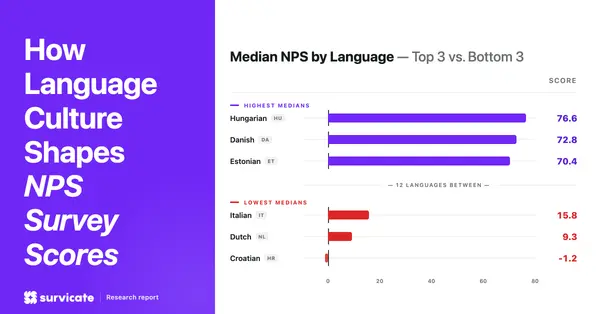 The 2025 Global NPS Report: How Language Culture Drive Survey Scores