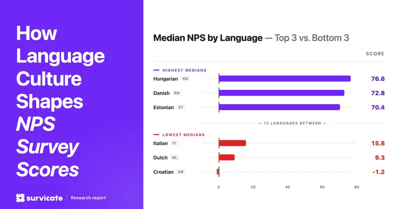 The 2025 Global NPS Report: How Language Culture Drive Survey Scores