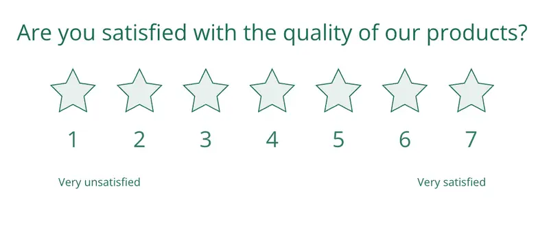 no hypotheticals in surveys