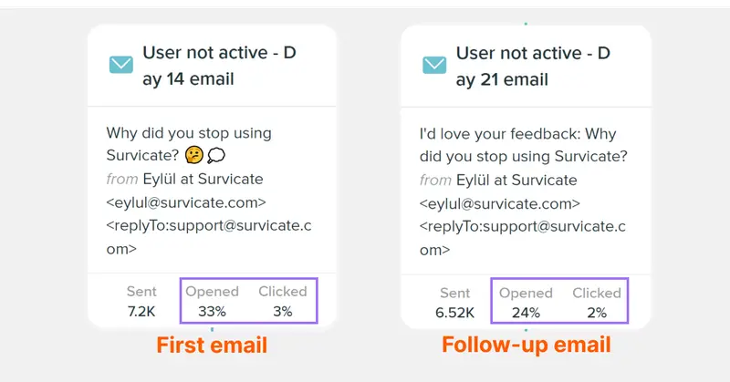 survey response rate for follow up email survey