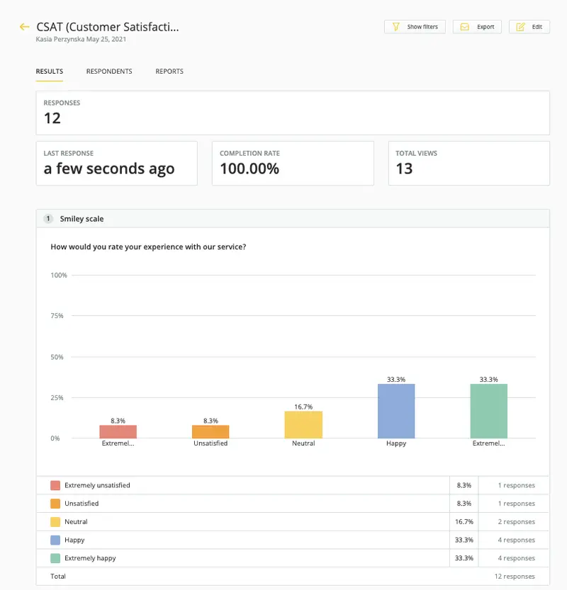 CSAT analysis