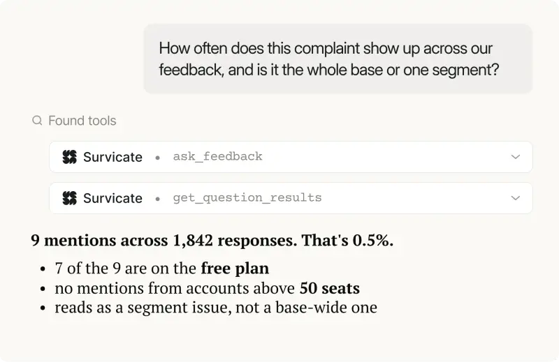 Survicate MCP sizing a single complaint: 9 mentions across 1,842 responses, mostly free plan accounts, so a segment issue rather than a base-wide one