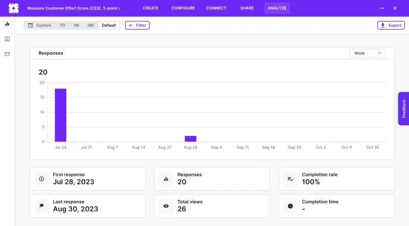 Example Customer Effort Score (CES) survey report in Survicate to help measure customer satisfaction.