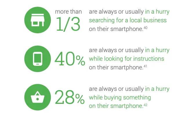 statistics on smartphone users decision making and time management to show how important it is to create mobile app surveys