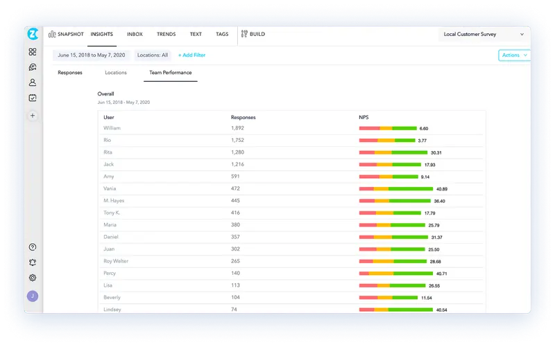 Example insights from ZonkaFeedback.