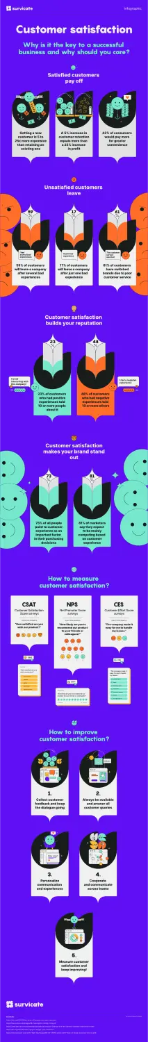 customer satisfaction importance infographic