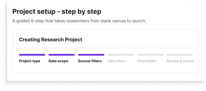 Research Hub project setup flow showing a guided 6-step process: project type, data scope, source filters, data filters, description, and review and launch.