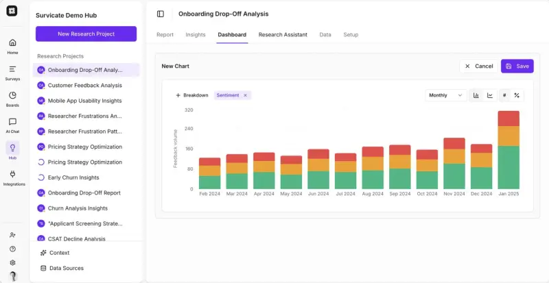 Example dashbord generated for the custom AI report.