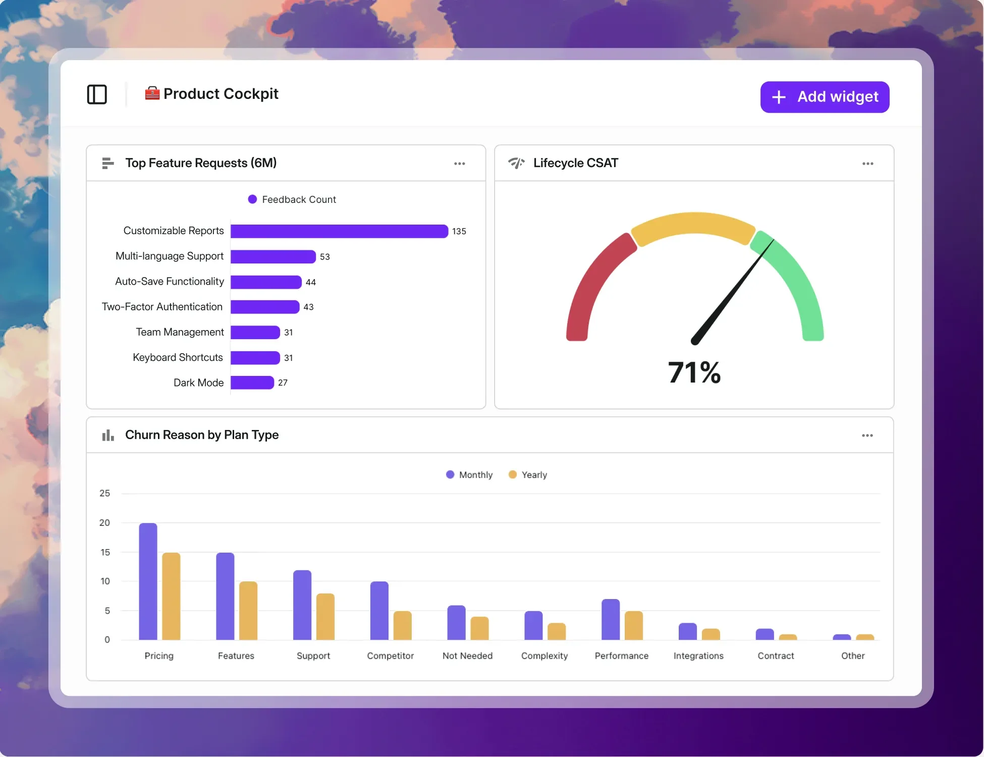 Add widgets and customize your dahsboard