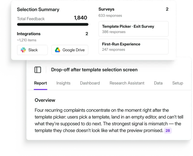 Research Hub project showing a selection summary of 1,840 feedback items from Slack, Google Drive, and two surveys, with a report on drop-off after the template selection screen identifying four recurring complaints, the strongest being a mismatch between template preview and actual output.