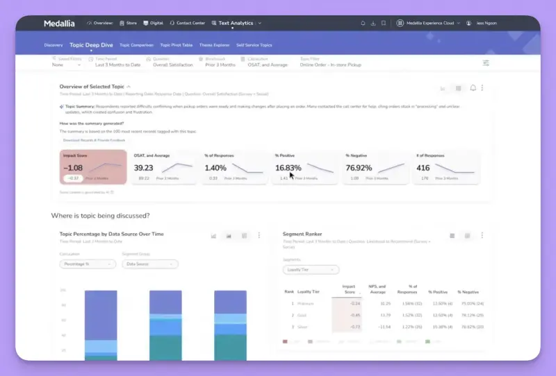 Medallia dashboard