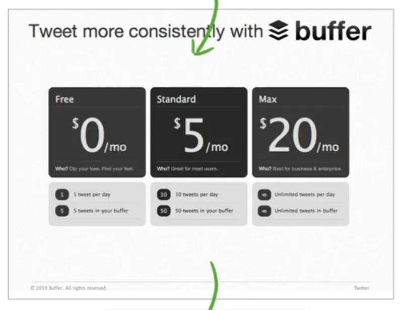 Buffer pricing experiment
