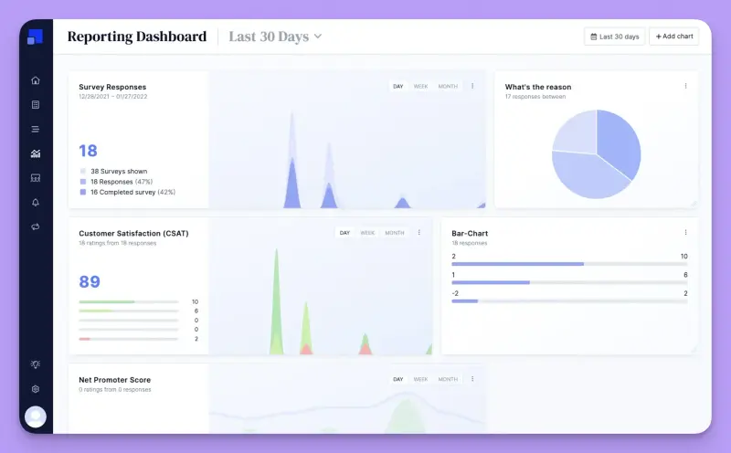 Refiner dashboard