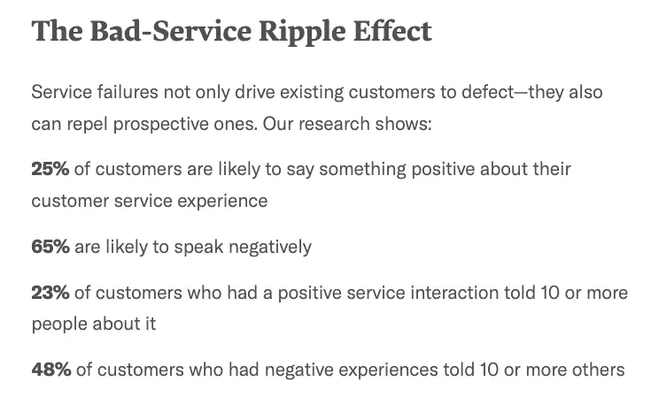 The Bad-Service Ripple Effect