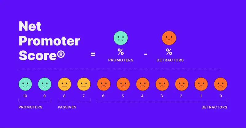 NPS Calculation: How to Calculate the Net Promoter Score (NPS)