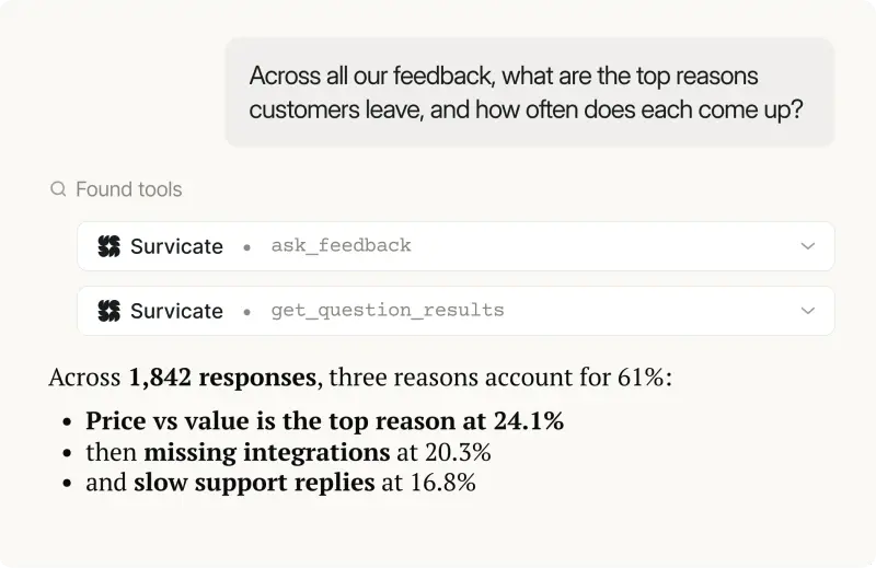 Survicate MCP in Claude answering which reasons customers leave: price vs value at 24.1%, missing integrations at 20.3%, slow support at 16.8% across 1,842 responses